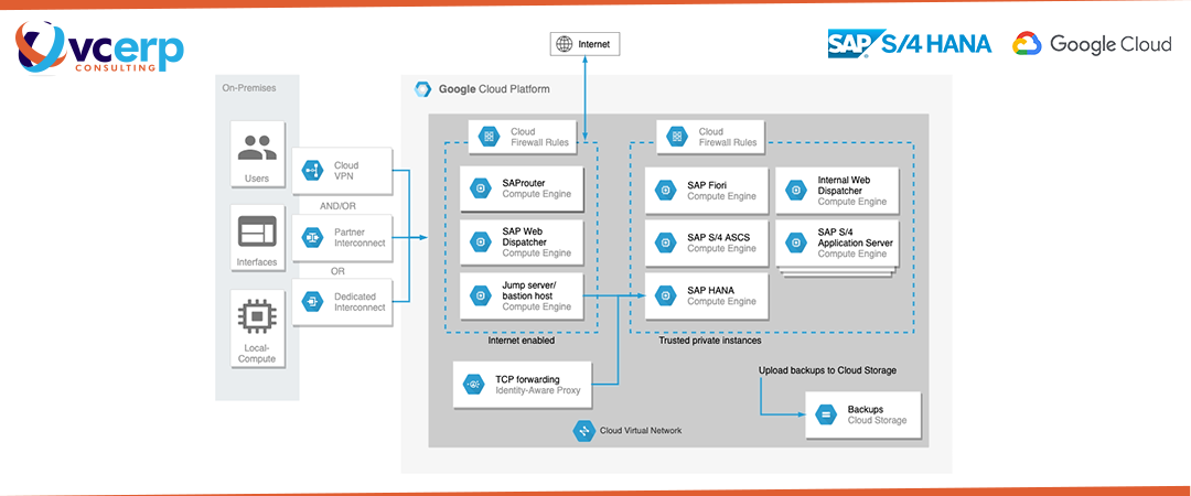 SAP S4HANA distributed deployment model