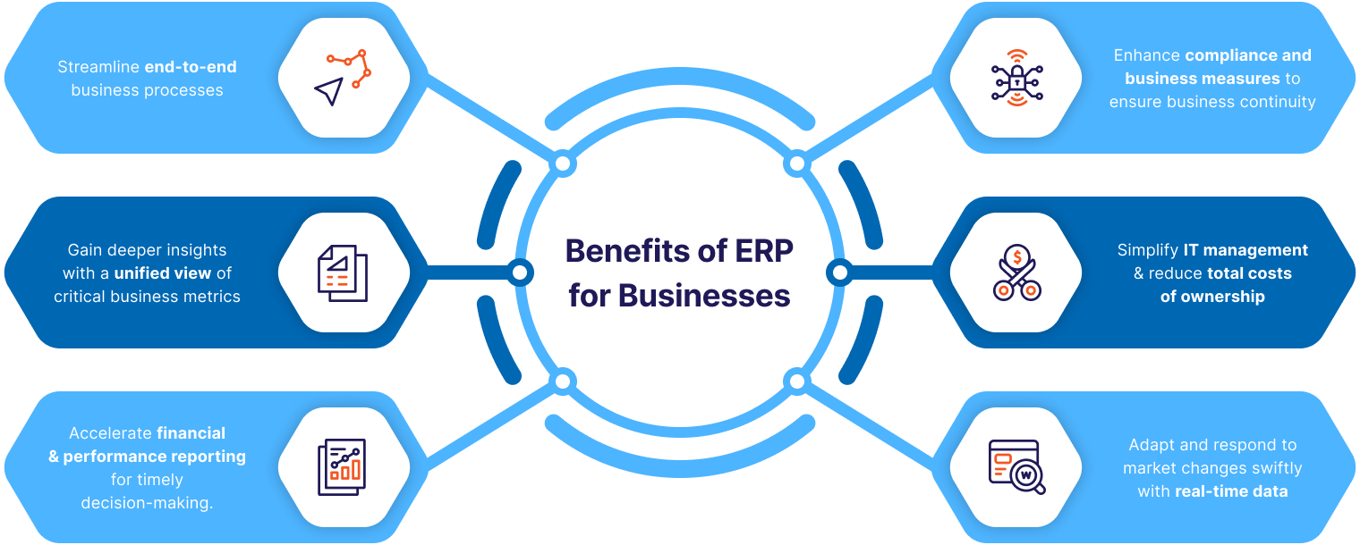 SAP ERP benefits