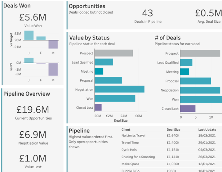 Analytics & Reporting for SAP Business One