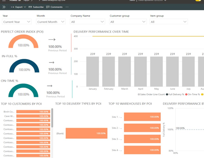 Analytics & Reporting for SAP Business One