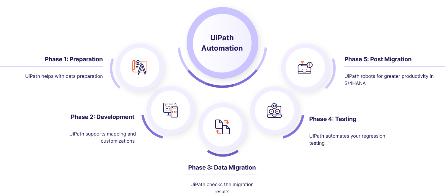 uipath automation