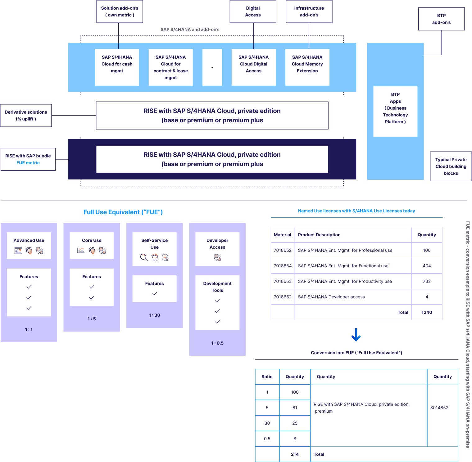 License, Delivery & Operations View