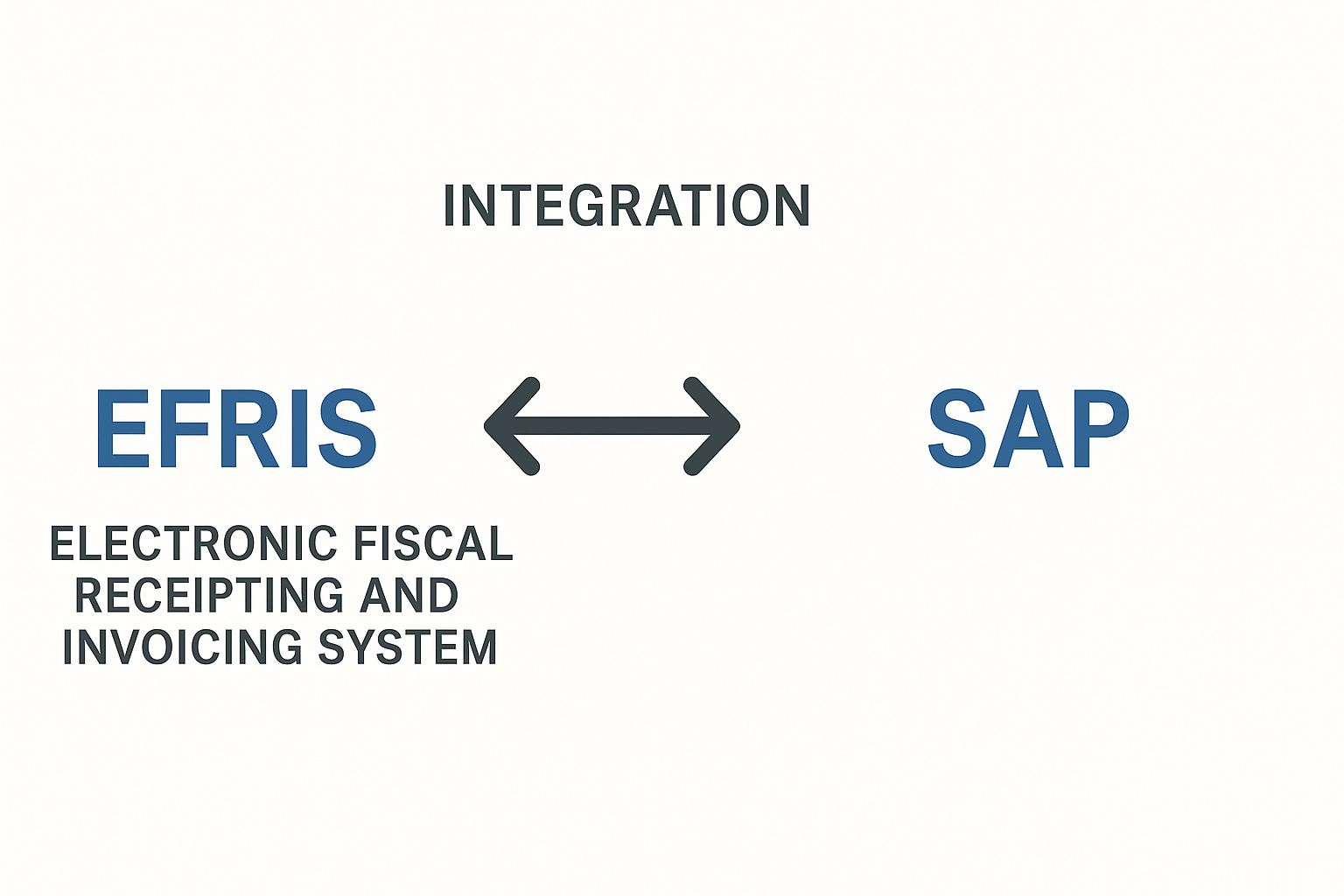 How to Integrate EFRIS With SAP ERP in Uganda: A Complete Guide
