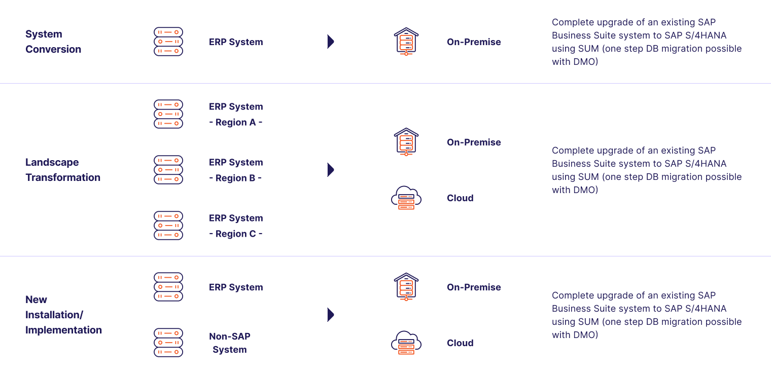 sap-s4hana-On-Premise-Implementation