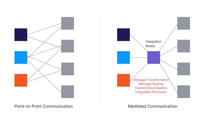 SAP PI and SAP PO Infographic